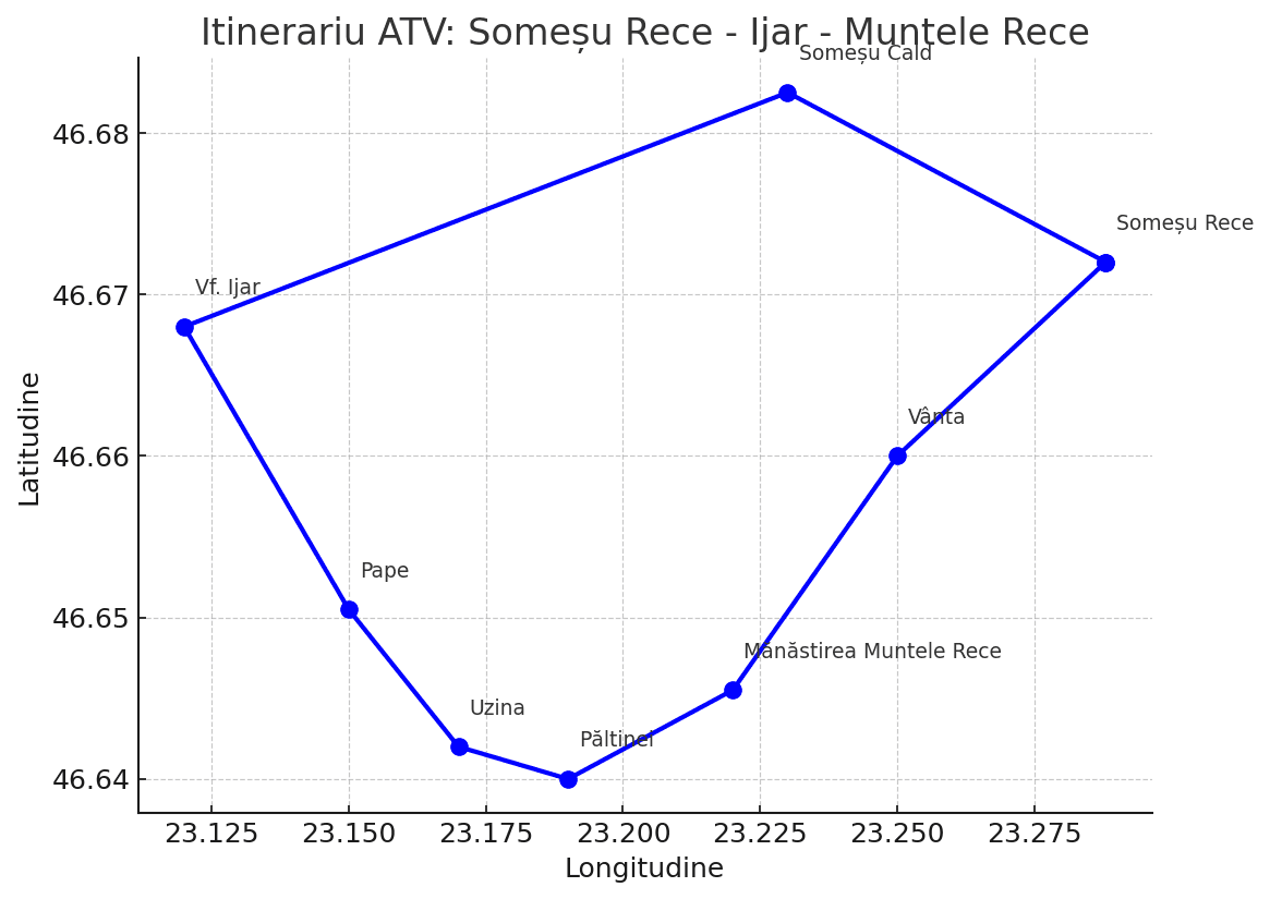 Traseul 1 – Vârful Ijar